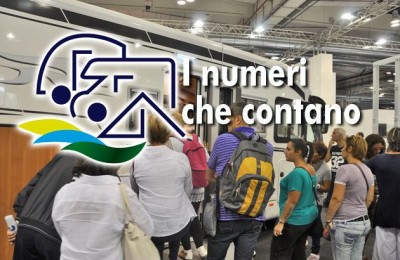Speciale Salone del Camper 2014: tutte le novità a portata di click!