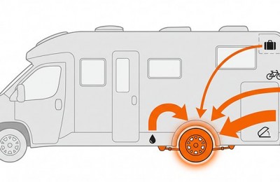 Qual è la differenza tra gli ammortizzatori anteriori e quelli posteriori di un camper?