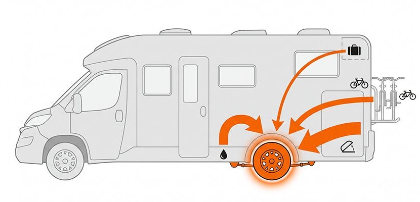 Qual &egrave; la differenza tra gli ammortizzatori anteriori e quelli posteriori di un camper?